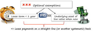 ifrs 16 leases summary ifrsbox making ifrs easy