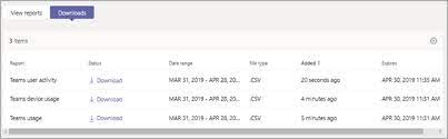 To see everyone (up to 49 people) in a microsoft teams meeting: Microsoft Teams User Activity Report Microsoft Teams Microsoft Docs