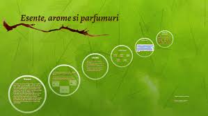 Parfumurile originale au o putere aparte. Esente Arome Si Parfumuri By Giulia Pinzariu