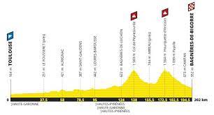 Rediffusion de grandes étapes en intégralité. Tour De France 2019 Route Stage By Stage Guide Freewheeling France