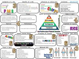 Pin By Joe Crill On Teaching Ideas Education Poster Ideas Education Poster Physical Education