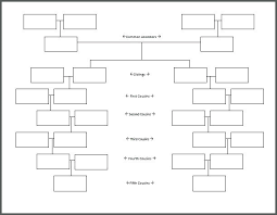 Family Pedigree Template Arzneipflanze Info