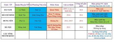Top tranh vui cười nhất. Cáº­p Nháº­t HÆ°á»›ng Dáº«n Táº¡m Thá»i Biá»‡n Phap Phong Chá»'ng Dá»‹ch Covid 19 Ngay 1 5 2021