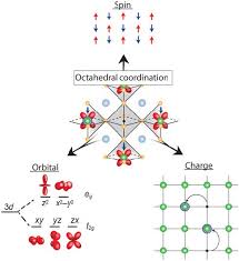 Maybe you would like to learn more about one of these? Opportunities In Vanadium Based Strongly Correlated Electron Systems Springerlink