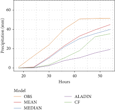 2018 naleznete 6 tabulek, pro každý radar 3 tabulky. Comparing Aladin Cz And Aladin Laef Precipitation Forecasts For Hydrological Modelling In The Czech Republic