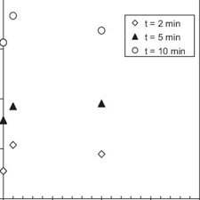Rate of reaction of magnesium with hydrochloric acid. Pdf Dissolution Kinetics Of Periclase In Dilute Hydrochloric Acid