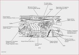 We get a lot of people coming to the site looking to get themselves a free volkswagen jetta haynes manual. 5 Volkswagen Jetta Engine Diagram