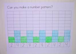 6a00e5511156308834014e8a5c5b7d970d pi 500 357 math patterns kindergarten math patterns teaching patterns