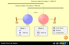 Earth's gravity is what keeps you on the ground and what makes things fall. Gravity Force Lab Basics Gravitational Force Inverse Square Law Force Pairs Phet Interactive Simulations