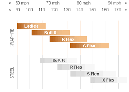 shaft flex chart coladot