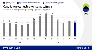 Średni wskaźnik inflacji dla wszystkich państw wspólnoty wyniósł 1,7 proc. Inflacja Dane Eurostatu Mamy Jeden Z Najwyzszych Wskaznikow W Europie Polske Wyprzedza Tylko Jeden Kraj Tvn24 Biznes