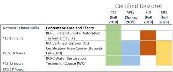 advcertification