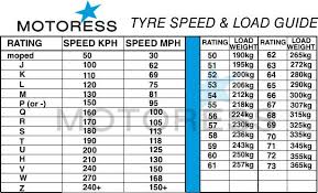 Guide To Reading Your Motorcycle Tire Sidewall Markings