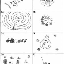 Most relevant best selling latest uploads. Alternative Models Of The Solar Systems Reflected In Drawings Both Download Scientific Diagram