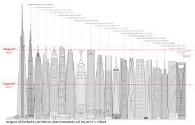 Top 10 tallest buildings in the world (2010 to 2050)world famous amazing top 10. Tallest Buildings Of The Future