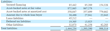 Oportun Financial Ipo A Buy At The Right Market Cap