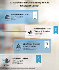 We did not find results for: Das Finanzamt Norden Aufgaben Und Kontaktdaten
