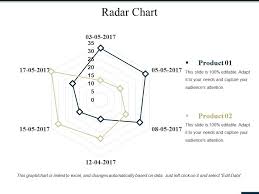 Radar Chart Ppt Summary Master Slide Powerpoint