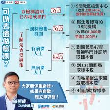 醫療中心 卓健醫療中心 卓健專科中心 晏打臣醫生醫務所 卓健牙科中心 卓健中醫醫療中心 卓健物理治療中心 卓健醫學美容中心 卓健醫療體檢中心 卓. é™³æ'é'Œ å¯ä»¥åŽ»é‚Šåšæª¢æ¸¬ ä¸€åœ–ç‡æ¸…æ¥š Facebook