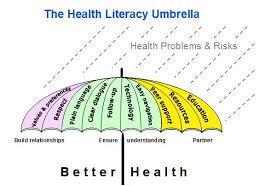 Health can be promoted by encouraging healthful activities, such as regular physical exercise and adequate sleep, and by reducing or avoiding unhealthful. Health Literacy A Laughing Soul