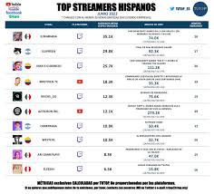 ElZeein+se+convierte+en+el+streamer+peruano+con+m%C3%A1s+espectadores+de+Twitch++%7C+andynsane+%7C+Actualidad+%7C+La+Rep%C3%BAblica