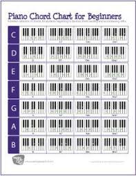 Piano Chord Chart For Beginners Piano Music Music Chords