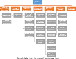 Figure 3 From E Governance G2c In The Public Sector