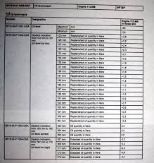 Clk200k Oil Level Mbworld Org Forums