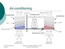 Check spelling or type a new query. The Smarthome In Europe Belgium Engelen Mathias Profeta Alessio Verbiest Sam Heating And Airco Ppt Download