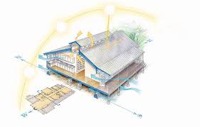 I asked what the gentleman suggested, and got a single chocolate chip and single dark chocolate cookie. Design A Home That Keeps You Cool Naturally Fine Homebuilding