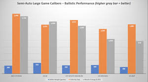 Handgun Calibers Comparison From Smallest To Largest 2019