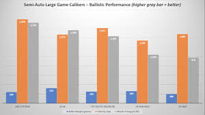 handgun calibers comparison from smallest to largest 2019