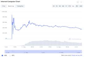 Discover new cryptocurrencies to add to your portfolio. This 2 Day Old Crypto Is Already Worth 36 Billion Among Top 10 Coins After Bitcoin Ethereum Others Todayuknews