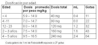 Febraxito Medicamento Pr Vademecum