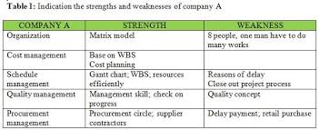 Professional Project Management Education Application Of