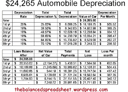 new car the balanced spreadsheet financial news budget