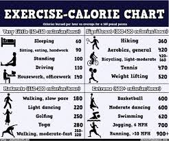 10 memorable calories burn chart per hour