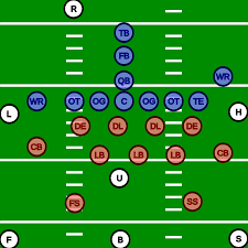 A football team is typically made up of 11 members: Football Positions For Beginners Sportszion