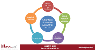 Other currencies may be approved upon request. Advantages And Document Checklist For Opening A Bank Account For An Llp