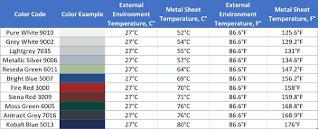 How To Choose Metal Sandwich Panel Color Without Loosing