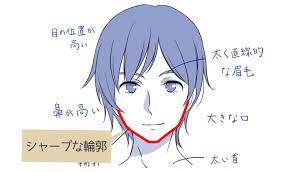 シャープな輪郭を描く 輪郭 描き方 顔のスケッチ 輪郭 書き方