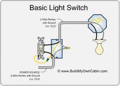 With conventional light switch wiring using nm cable, the cable supplies 120 volts from the electrical panel to a light switch outlet box. Simple Electrical Wiring Diagrams Basic Light Switch Diagram Pdf 42kb Light Switch Wiring Basic Electrical Wiring Electrical Wiring
