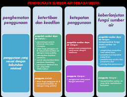Tapi, porter tidak berbicara tentang strategi perang antarnegara, atau strategi untuk meraih piala dunia sepakbola misalnya. Https Simantu Pu Go Id Epel Edok 86001 Bt Penggunaan Dan Pengusahaan Sda Pdf