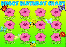 Buggy Birthday Chart By Educreative Teachers Pay Teachers