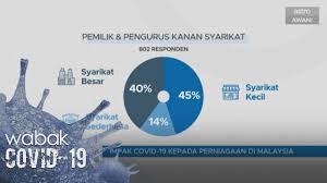 Kemerosotan nilai ringgit atau pelaksanaan cukai barangan dan perkihdmatan (gst) membuatkan orang ramai lebih berjimat dalam soal perbelanjaan. Impak Covid 19 Kepada Perniagaan Di Malaysia Youtube