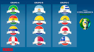 Marcando el rumbo hacia la disputa segura de la conmebol copa américa. Sorteo Copa America 2019 Argentina Vs Colombia Choque Estrella En La Fase De Grupos De La Copa America 2019 Marca Com