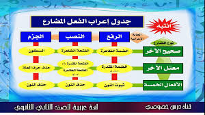 الفتحة الظّاهرة أو المقدّرة إذا كان اسمًا مفردًا أو جمع تكسير. Ø¥Ø¹ÙŠØ§Ø¡ Ø®ÙŠØ¨Ø© Ø§Ù„Ø§Ù…Ù„ Ø³ÙŠØ¯ØªÙŠ Ø¬Ø²Ù… Ø§Ù„ÙØ¹Ù„ Ø§Ù„Ù…Ø§Ø¶ÙŠ Ø§Ù„Ù…Ø¹ØªÙ„ Ø§Ù„Ø§Ø®Ø± Ø¨Ø§Ù„Ø§Ù„Ù Type Up Com