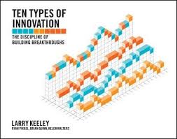 Ten Types Of Innovation The Discipline Of Building Breakthroughs Pdf Download 100 Free Types Of Innovation Innovation Books Innovation