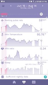 Heart Rate And Ttc Anyone Track It