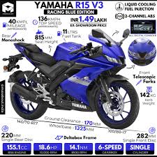 Check spelling or type a new query. Bs6 Yamaha R15 V3 Racing Blue Infographic